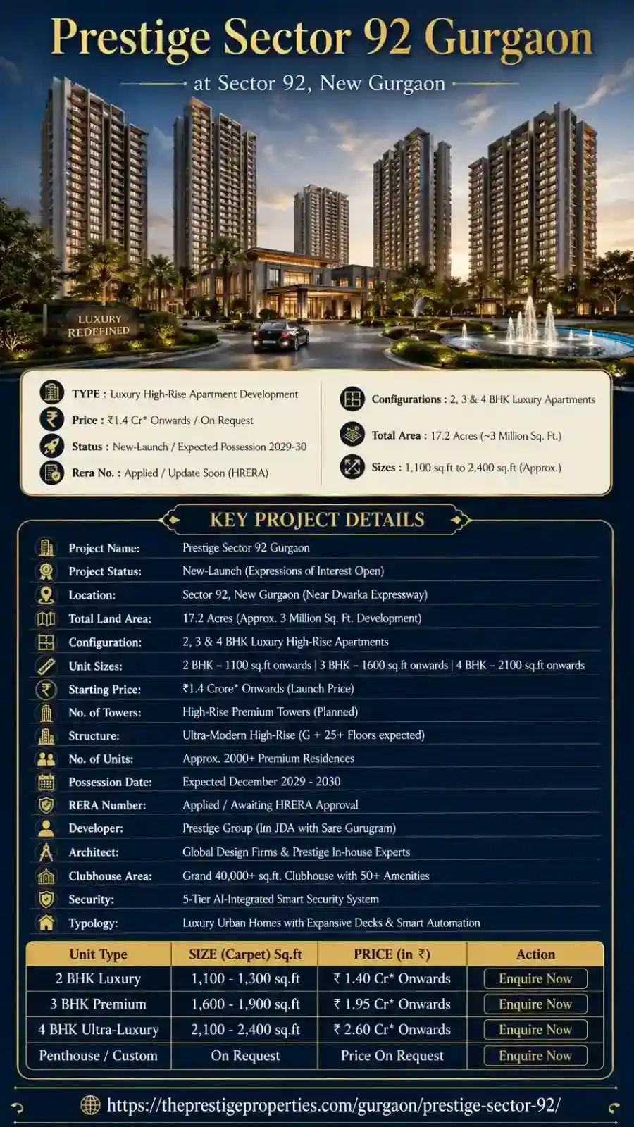 Prestige Sector 92 Gurgaon project overview and key facts